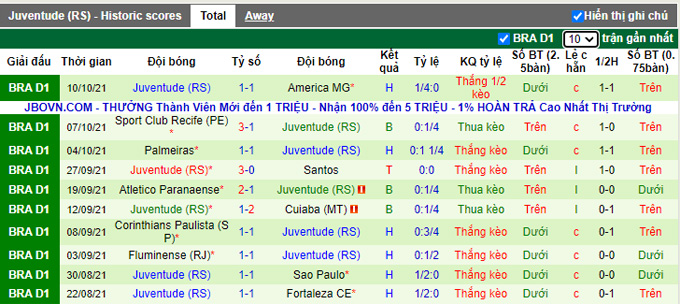 Nhận định, soi kèo Flamengo vs Juventude, 5h00 ngày 14/10 - Ảnh 2