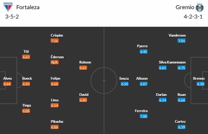 Nhận định, soi kèo Fortaleza vs Grêmio, 6h30 ngày 14/10 - Ảnh 2