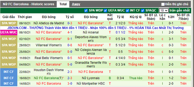 Nhận định, soi kèo Koge (W) vs Barcelona (W), 23h45 ngày 14/10 - Ảnh 2