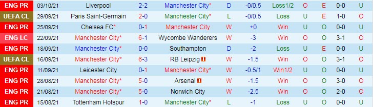 Nhận định, soi kèo Man City vs Burnley, 21h ngày 16/10 - Ảnh 1