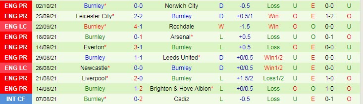 Nhận định, soi kèo Man City vs Burnley, 21h ngày 16/10 - Ảnh 2
