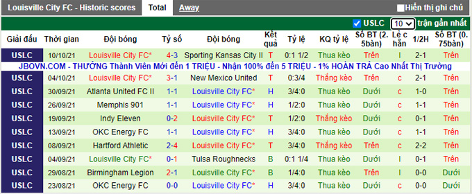 Nhận định, soi kèo Memphis 901 vs Louisville, 7h05 ngày 14/10 - Ảnh 2