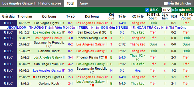 Nhận định, soi kèo Sacramento Republic vs LA Galaxy II, 9h35 ngày 14/10 - Ảnh 2