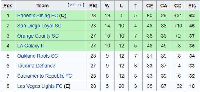 Nhận định, soi kèo Sacramento Republic vs LA Galaxy II, 9h35 ngày 14/10 - Ảnh 4