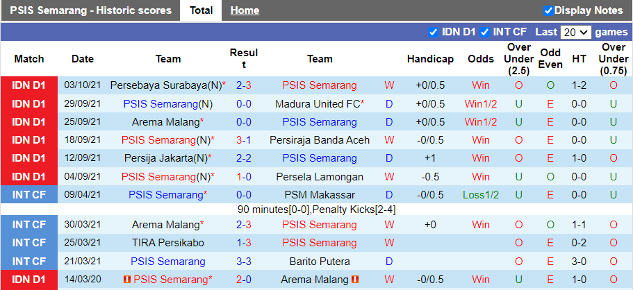 Nhận định, soi kèo Semarang vs Persik Kediri, 15h15 ngày 15/10 - Ảnh 1