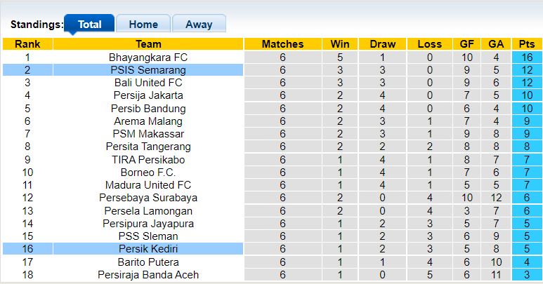 Nhận định, soi kèo Semarang vs Persik Kediri, 15h15 ngày 15/10 - Ảnh 4
