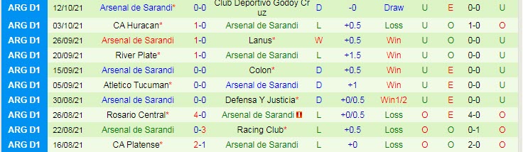 Nhận định, soi kèo Velez Sarsfield vs Arsenal Sarandi, 7h15 ngày 16/10 - Ảnh 2