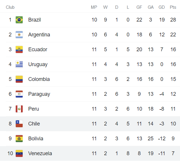 Soi kèo phạt góc Chile vs Venezuela, 7h ngày 15/10 - Ảnh 4