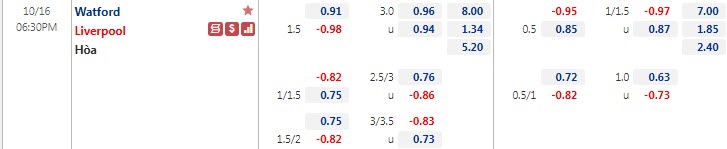 Tỷ lệ kèo nhà cái Watford vs Liverpool mới nhất, 18h30 ngày 16/10 - Ảnh 1