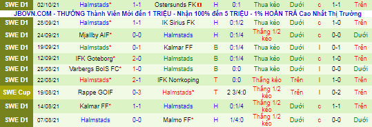 Nhận định, soi kèo Degerfors vs Halmstads, 20h ngày 16/10 - Ảnh 3