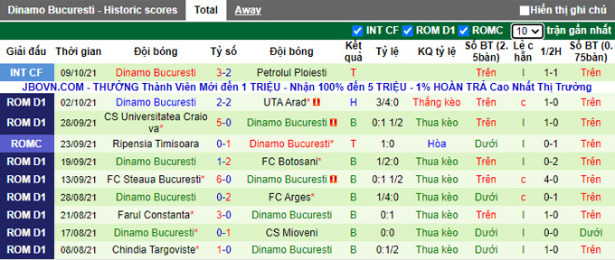 Nhận định, soi kèo Gaz Metan Medias vs Dinamo Bucuresti, 0h30 ngày 16/10 - Ảnh 2