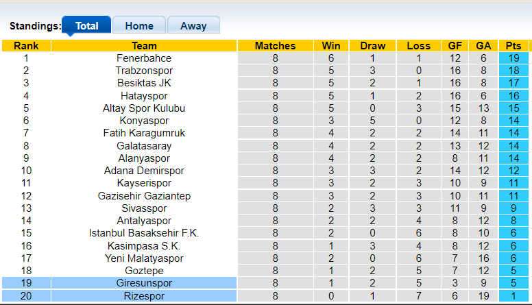 Nhận định, soi kèo Giresunspor vs Rizespor, 17h30 ngày 16/10 - Ảnh 5