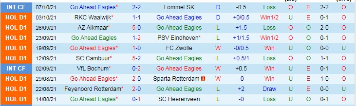 Nhận định, soi kèo Go Ahead Eagles vs Heracles Almelo, 23h45 ngày 16/10 - Ảnh 1