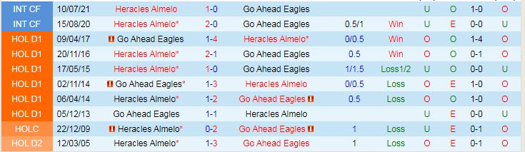 Nhận định, soi kèo Go Ahead Eagles vs Heracles Almelo, 23h45 ngày 16/10 - Ảnh 3