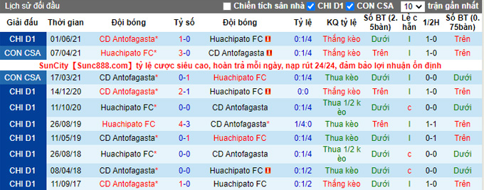 Nhận định, soi kèo Huachipato vs Antofagasta, 22h30 ngày 15/10 - Ảnh 3