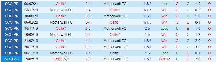 Nhận định, soi kèo Motherwell vs Celtic, 21h ngày 16/10 - Ảnh 3
