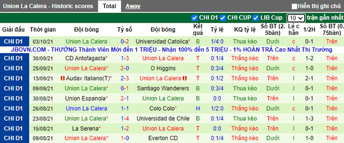 Nhận định, soi kèo Nublense vs Union La Calera, 7h00 ngày 16/10 - Ảnh 2