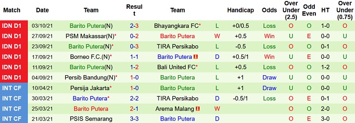 Nhận định, soi kèo Sleman vs Barito Putera, 18h15 ngày 15/10 - Ảnh 4
