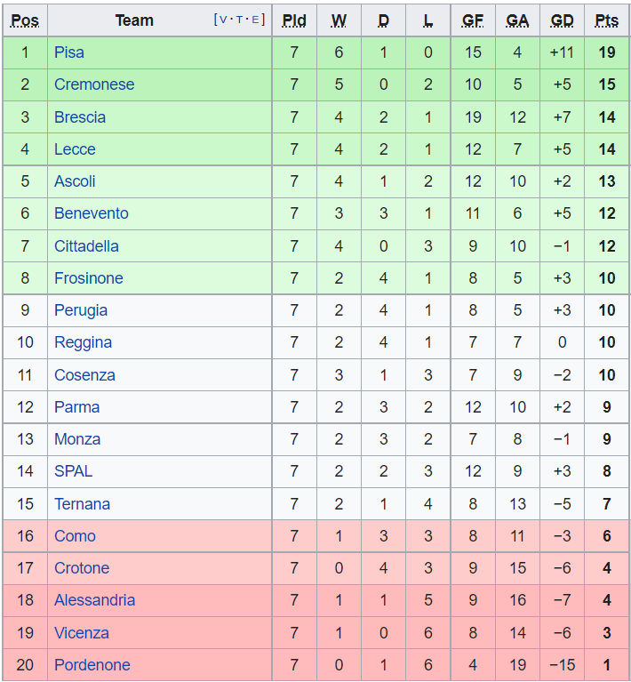 Soi kèo bóng đá Serie B hôm nay 16/10: Ascoli vs Lecce - Ảnh 1