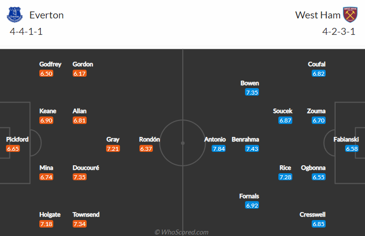 Daniel Gallan dự đoán Everton vs West Ham, 20h ngày 17/10 - Ảnh 4