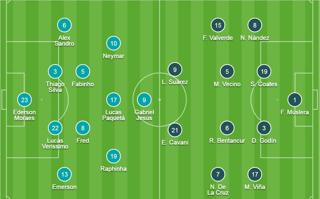 Đội hình ra sân chính thức Brazil vs Uruguay, 7h30 ngày 15/10 (cập nhật) - Ảnh 2