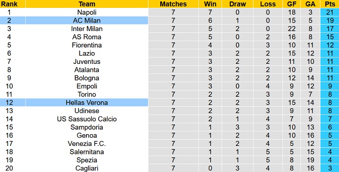 Nhận định, soi kèo AC Milan vs Verona, 1h45 ngày 17/10 - Ảnh 1