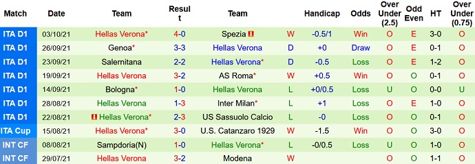Nhận định, soi kèo AC Milan vs Verona, 1h45 ngày 17/10 - Ảnh 4