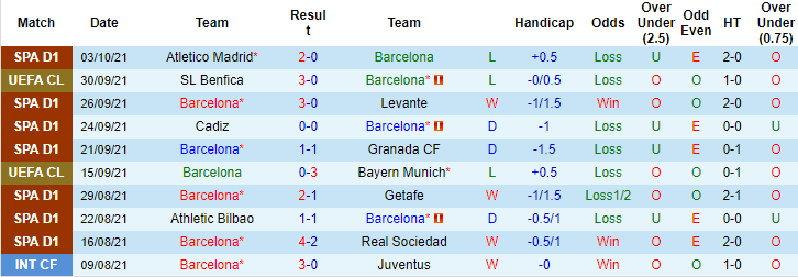 Nhận định, soi kèo Barcelona vs Valencia, 2h ngày 18/10 - Ảnh 1