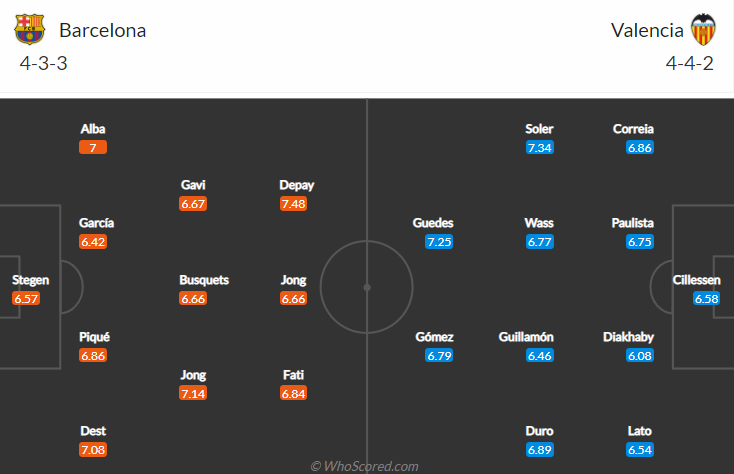 Nhận định, soi kèo Barcelona vs Valencia, 2h ngày 18/10 - Ảnh 4
