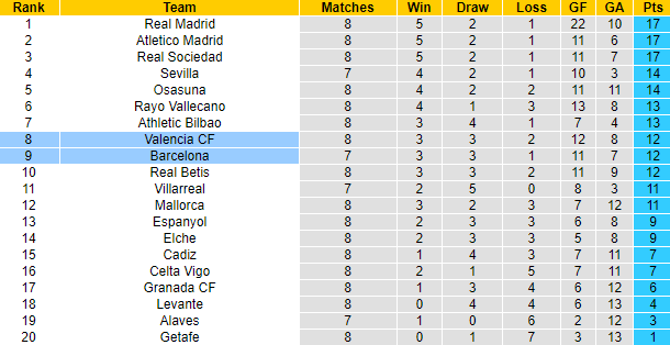Nhận định, soi kèo Barcelona vs Valencia, 2h ngày 18/10 - Ảnh 5