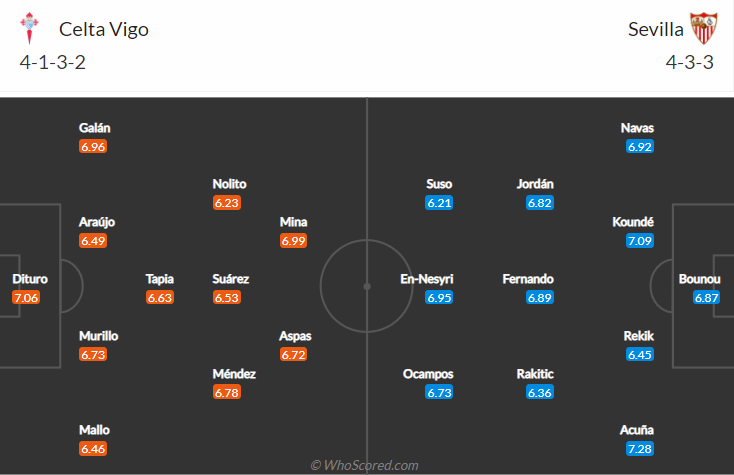 Nhận định, soi kèo Celta Vigo vs Sevilla, 21h15 ngày 17/10 - Ảnh 4
