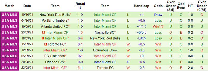Nhận định, soi kèo Columbus Crew vs Inter Miami, 5h07 ngày 17/10 - Ảnh 2