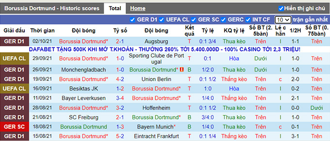 Nhận định, soi kèo Dortmund vs Mainz, 20h30 ngày 16/10 - Ảnh 1