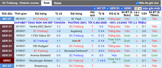 Nhận định, soi kèo Freiburg vs Leipzig, 20h30 ngày 16/10 - Ảnh 1