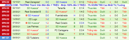 Nhận định, soi kèo Girona vs Huesca, 21h ngày 16/10 - Ảnh 3