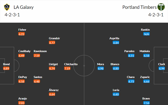 Nhận định, soi kèo LA Galaxy vs Portland Timbers, 9h37 ngày 17/10 - Ảnh 4