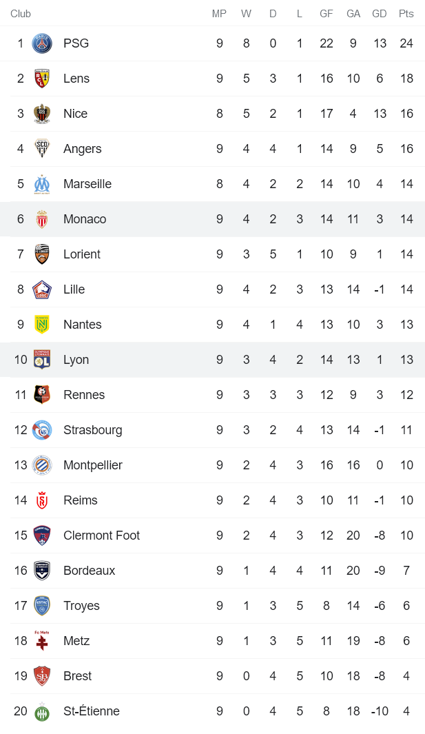 Nhận định, soi kèo Lyon vs Monaco, 2h ngày 17/10 - Ảnh 4