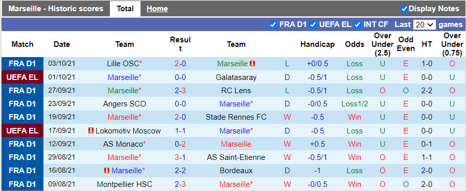 Nhận định, soi kèo Marseille vs Lorient, 1h45 ngày 18/10 - Ảnh 1