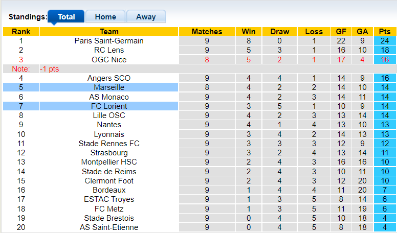 Nhận định, soi kèo Marseille vs Lorient, 1h45 ngày 18/10 - Ảnh 4