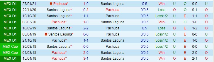 Nhận định, soi kèo Pachuca vs Santos Laguna, 7h ngày 17/10 - Ảnh 3