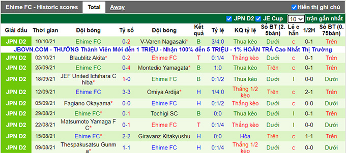 Nhận định, soi kèo Ryukyu vs Ehime, 16h30 ngày 16/10 - Ảnh 2