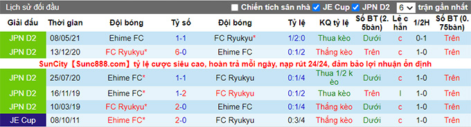 Nhận định, soi kèo Ryukyu vs Ehime, 16h30 ngày 16/10 - Ảnh 3
