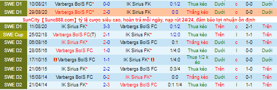 Nhận định, soi kèo Sirius vs Varbergs BoIS, 22h30 ngày 16/10 - Ảnh 1