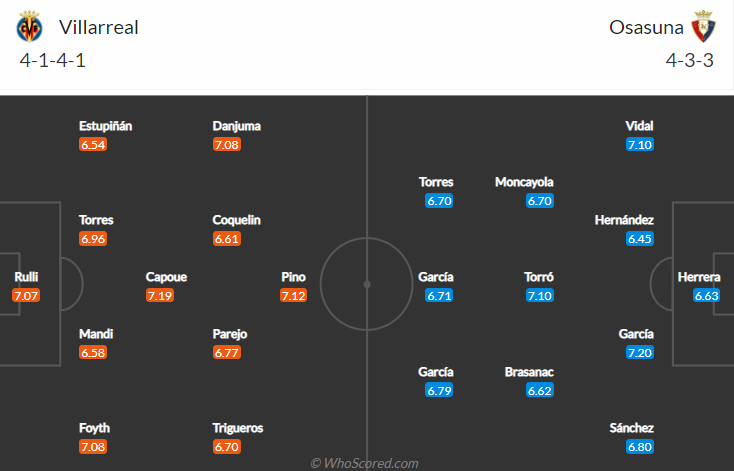 Nhận định, soi kèo Villarreal vs Osasuna, 23h30 ngày 17/10 - Ảnh 4