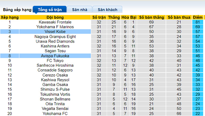 Nhận định, soi kèo Vissel Kobe vs Avispa Fukuoka, 14h00 ngày 16/10 - Ảnh 4