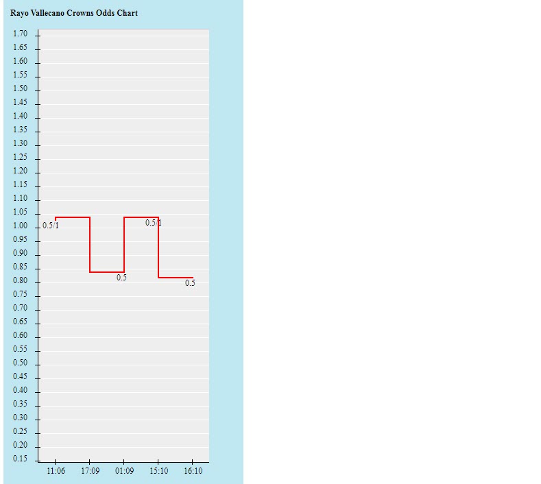 Tỷ lệ kèo nhà cái Vallecano vs Elche mới nhất, 19h ngày 17/10 - Ảnh 2