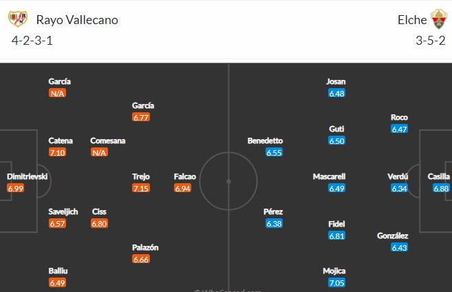 Tỷ lệ kèo nhà cái Vallecano vs Elche mới nhất, 19h ngày 17/10 - Ảnh 3