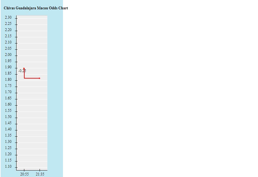 Biến động tỷ lệ kèo Guadalajara Chivas vs Toluca, 5h ngày 18/10 - Ảnh 2