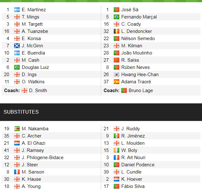 Đội hình ra sân chính thức Aston Villa vs Wolves, 21h ngày 16/10 (cập nhật) - Ảnh 1