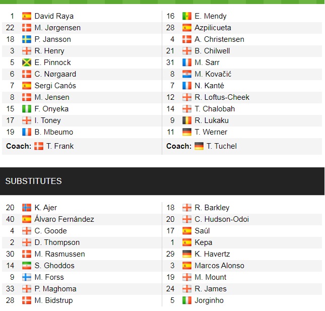 Đội hình ra sân chính thức Brentford vs Chelsea, 23h30 ngày 16/10 (cập nhật) - Ảnh 1